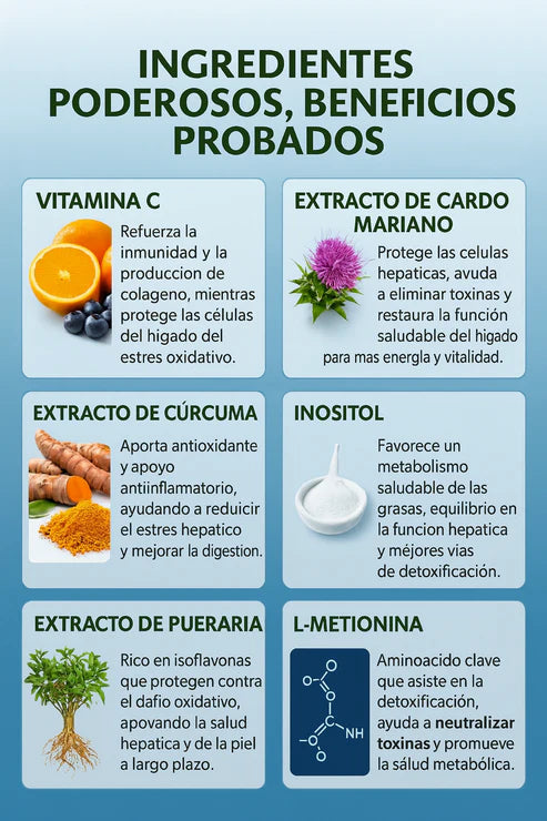OXYENERGY® Limpia tu hígado a fondo y desinflámate
